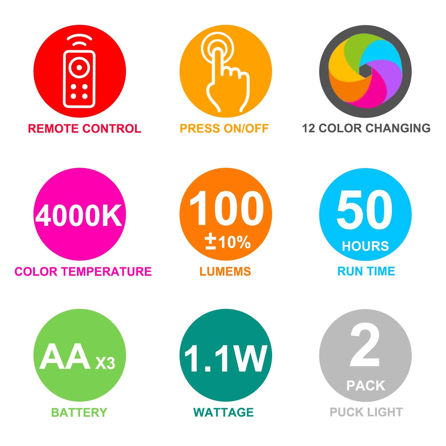 FOCO LED INALÁMBRICO CON BATERÍA Y CONTROL REMOTO, 2 PZS
