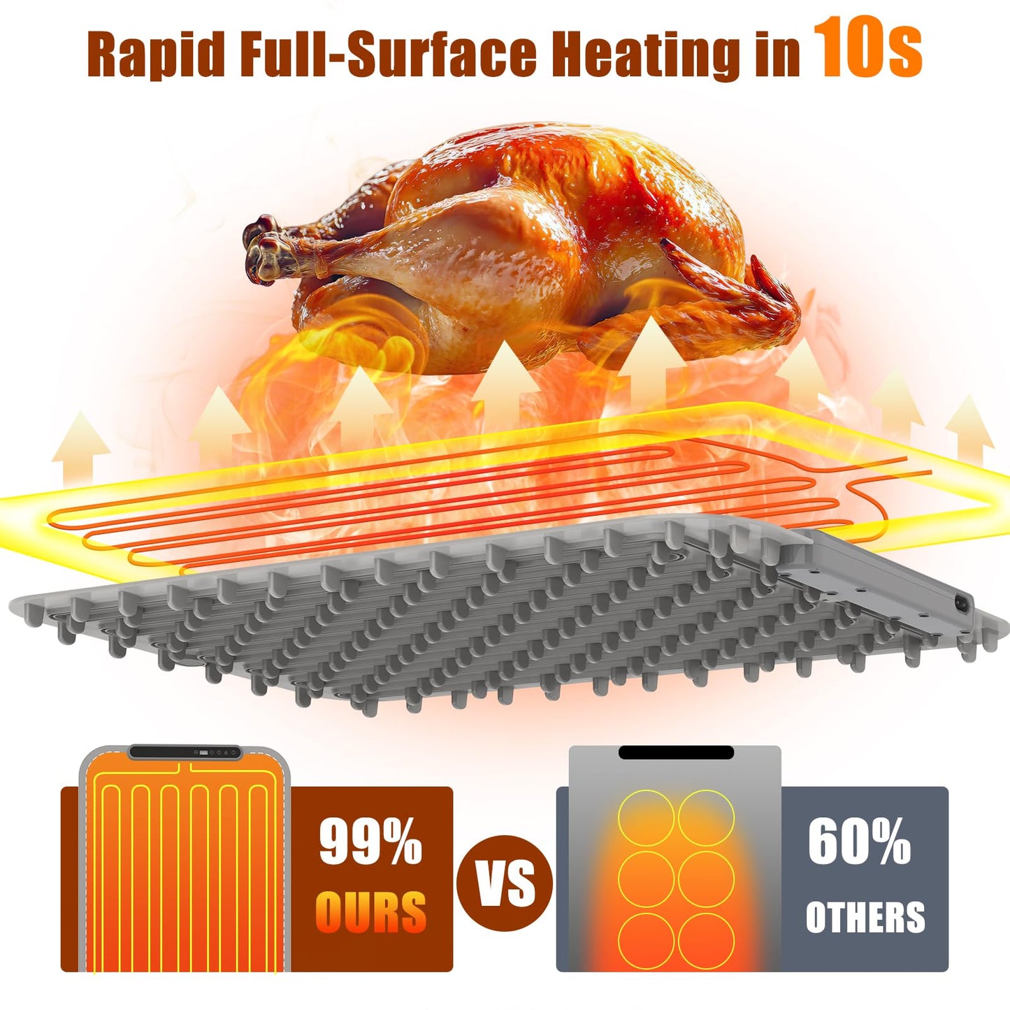 ALFOMBRILLA DE CALENTAMIENTO PARA ALIMENTOS